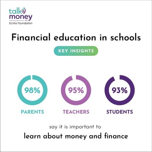 Financial education in schools survey thumbnail